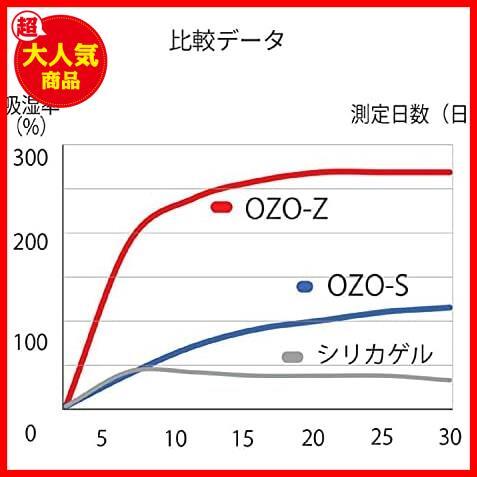 【セール中！特価！】 キング 強力乾燥剤 オゾ 超即効タイプ OZO-Z10 12P (1個) 大容量パック 823144_画像5