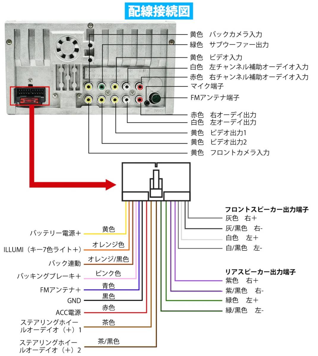 PRA703 7インチ2DIN DVDプレーヤー カーオーディオ IPS静電式タッチスクリーン ワイヤレスApple CarPlay 無線AndroidAuto　Bluetooth_画像8