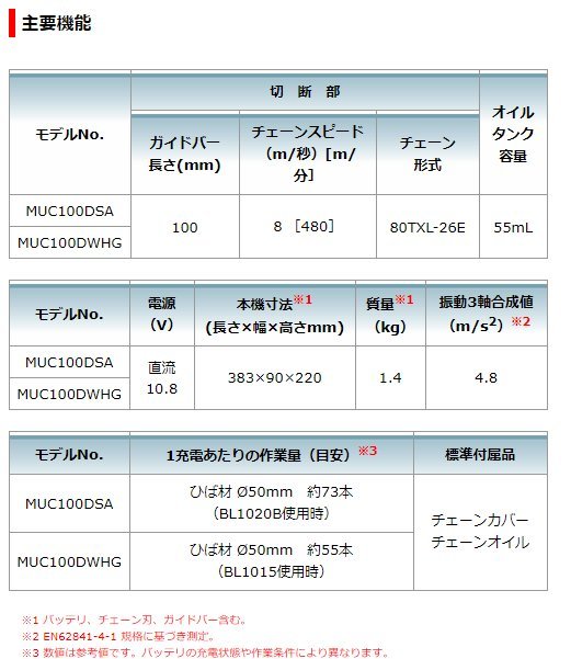 マキタ 100mm 10.8V 充電式ハンディソー MUC100DZ [本体のみ][バッテリ・充電器別売]■安心のマキタ純正/新品/未使用■の画像2