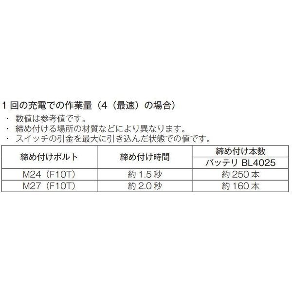 マキタ TW001GZ+ケース 40Vmax 充電式インパクトレンチ 【本体+ケース】 ■安心のマキタ純正/新品/未使用■_画像3