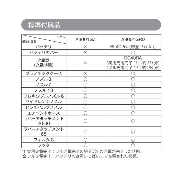 マキタ AS001GZ+ケース 40Vmax 充電式エアダスタ 【本体+ケース】 ■安心のマキタ純正/新品/未使用■_画像4