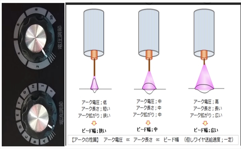 【新品即納送料無料】ノンガス インバーター半自動溶接機 SEIBI EG-M100 15A 改良最新版(ワイヤー0.8mm/1kg 付属)◆工具/DIY用品_画像6