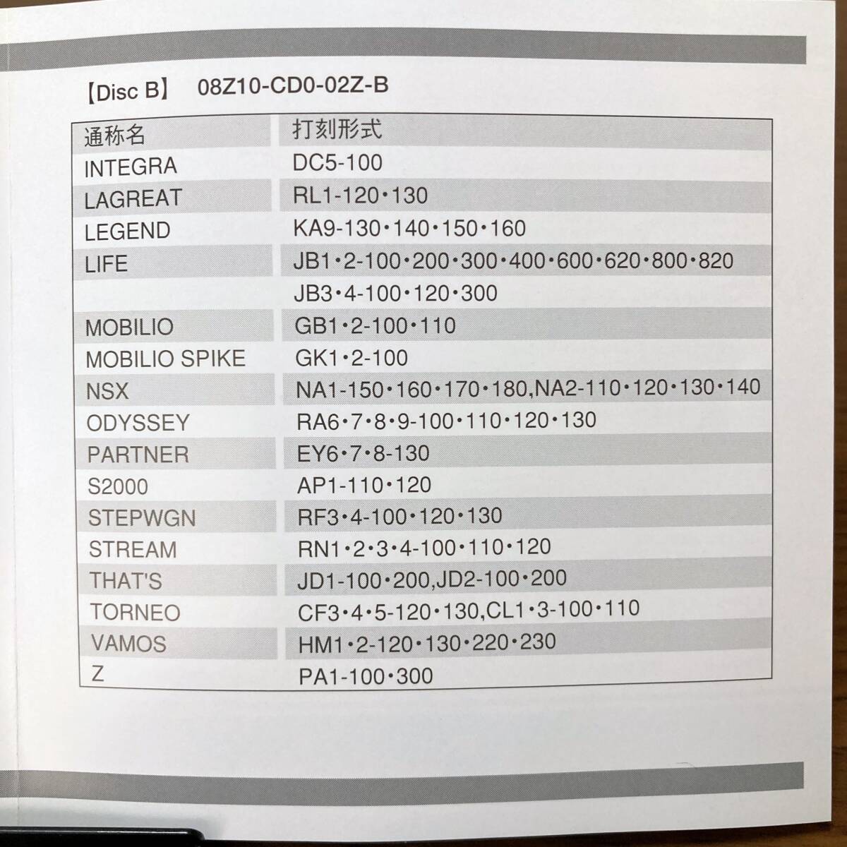 2002年12月版 ホンダ純正 アクセサリー検索システム Disc B 取付説明書 配線図 [H155]