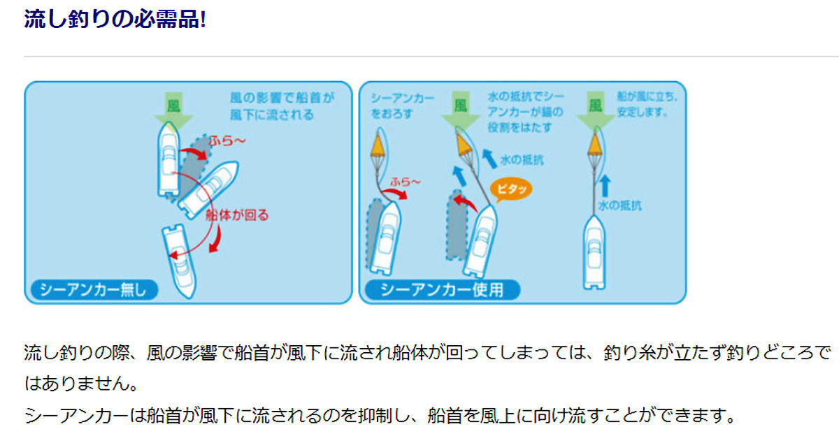 【送料無料】シーアンカー Sサイズ 、BMOジャパン、新品、長期保管品の画像4