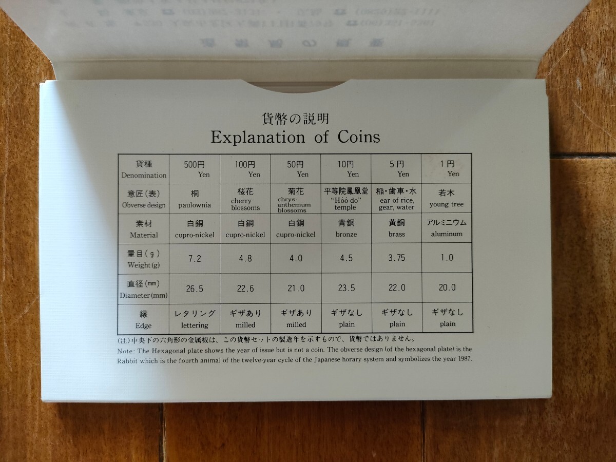 昭和62年 貨幣セット 1987年 ミントセット プルーフ 額面 666円 干支 うさぎ　希少　大蔵省 硬貨 記念 汚れあり　実家整理_画像4