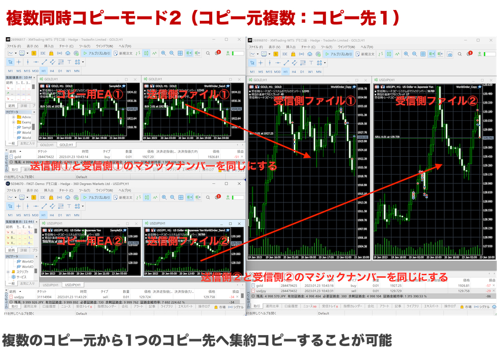 MT4&MT5 FX.仮想通貨CFDトレードコピーツール 自動売買EA口座縛り無効 重要指標を完全スルー/高速コピー仕様【豪華特典付きフルセット版】_画像3