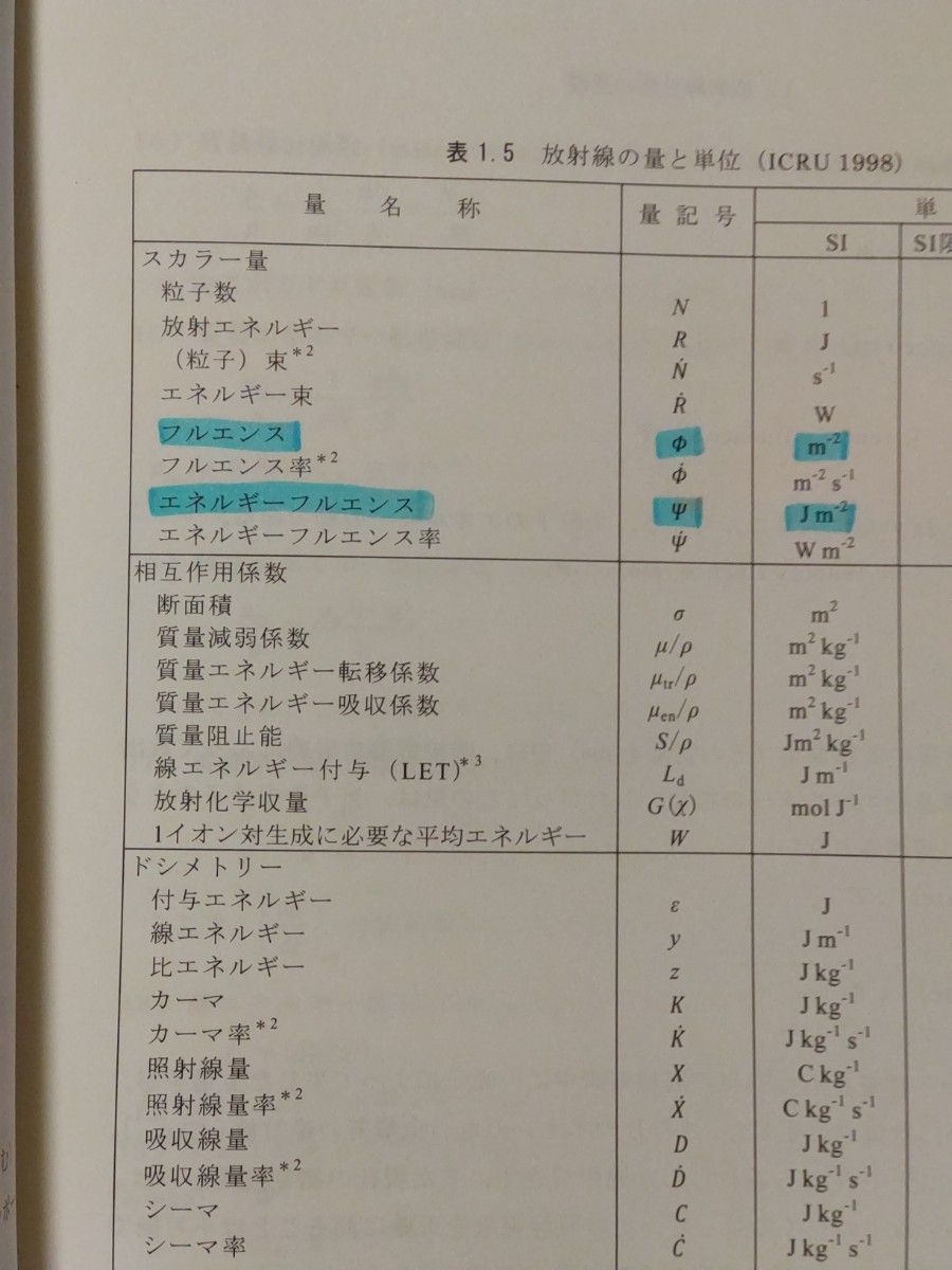 放射線計測学(改題第1版) / 古徳 純一/保田 浩志/大谷 浩樹/ 通商産業研究社