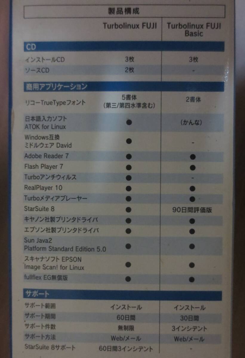 Turbolinux version 11 FUJI ターボリナックス OS UNIX デスクトップ_画像2