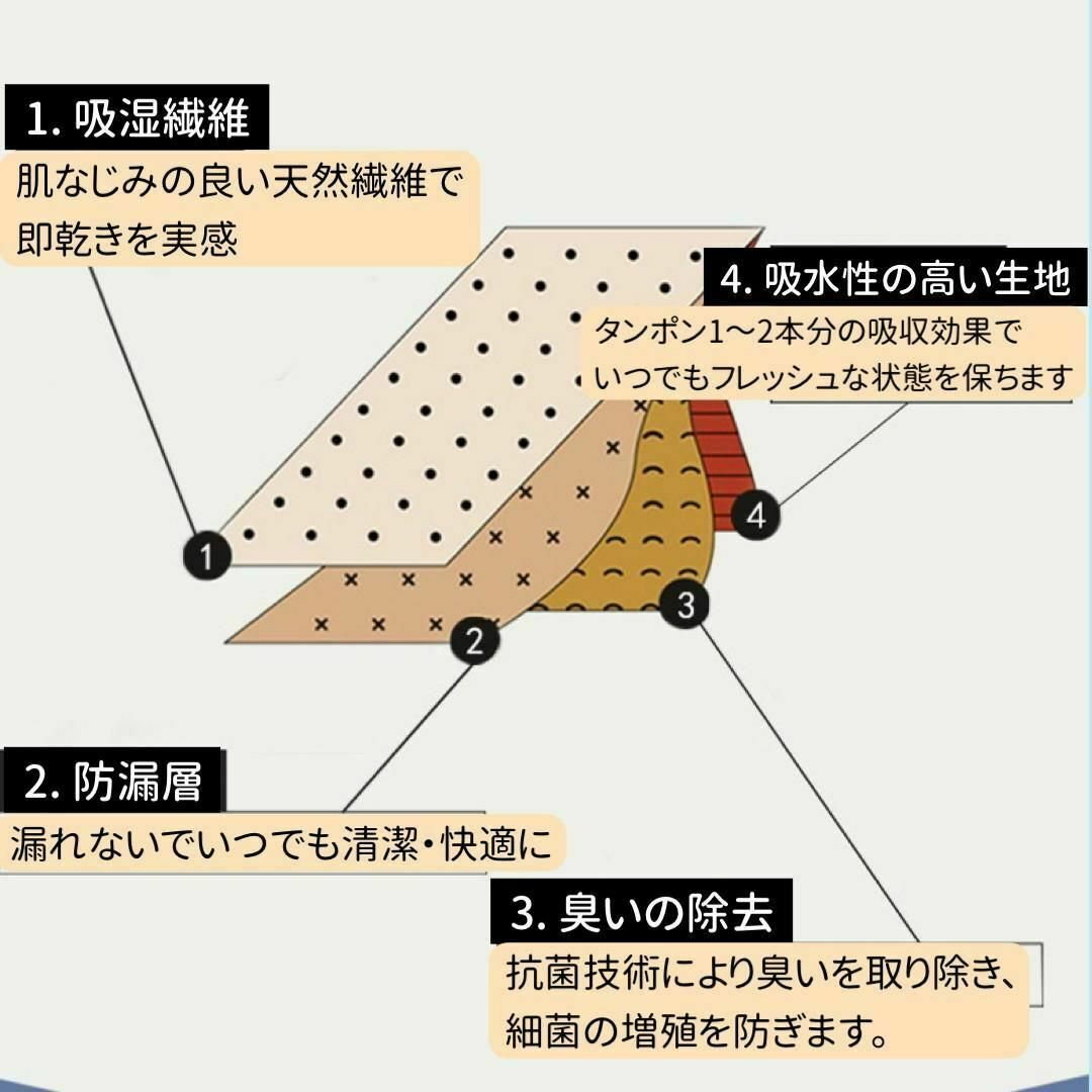 生理用ショーツ ナプキン不要 サニタリー　吸水ショーツ　Mサイズ　2枚セット_画像6