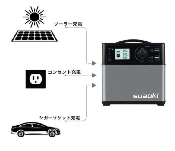 suaokiポータブル電源 400Wh USB 家庭用蓄電池 ソーラーパネル 車中泊 自動車をジャンプスタート 防災グッズの画像10