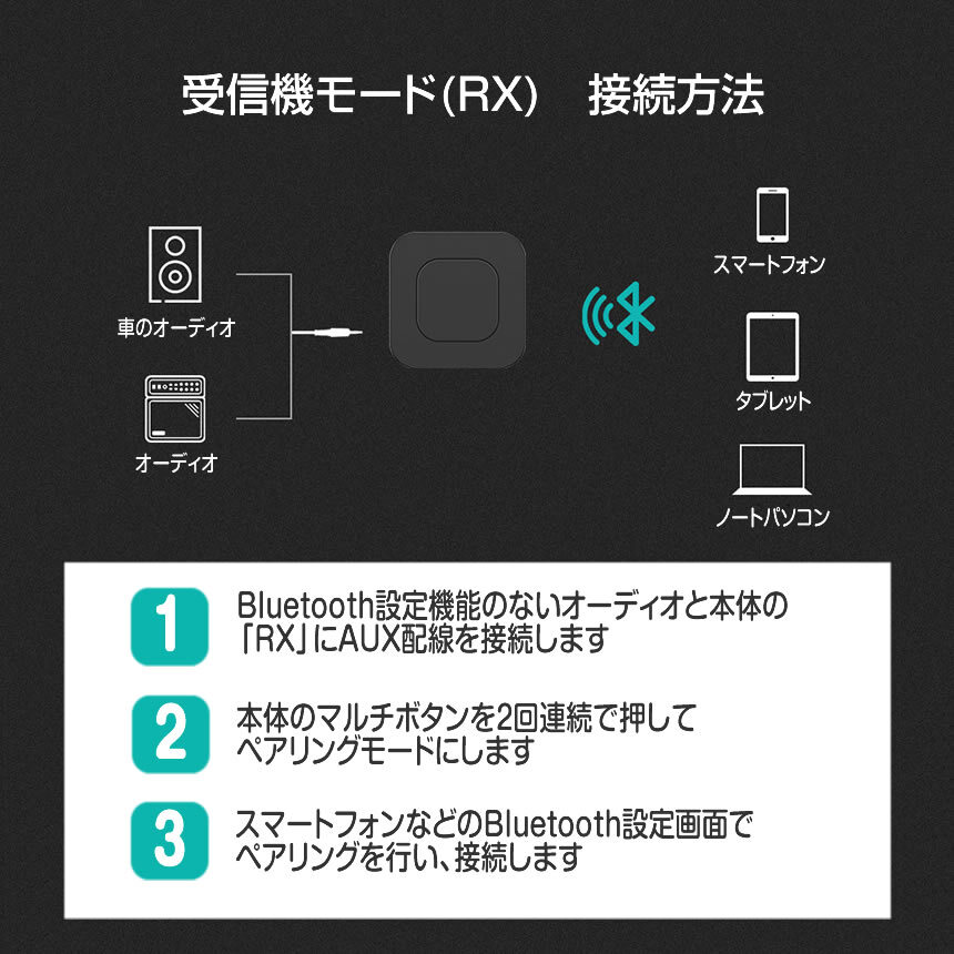 Bluetooth トランスミッター 送信機 受信機 レシーバー イヤホン テレビ ブルートゥース5.0 高音質 低遅延 BTTORMITA