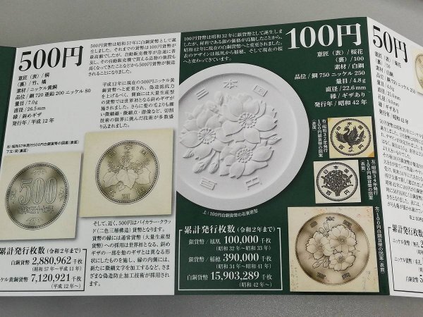 0301B11　日本の硬貨セット　税関発足150周年2022プルーフ貨幣セット　円誕生150周年貨幣セット　など　おまとめ_画像6