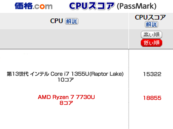 最新世代★未使用に近い★使用約15時間★第13世代Core i7を凌駕! [ Ryzen 7 16GB M.2 SSD 512GB ] Win11 HP WebCam 1920×1080★240315の画像8