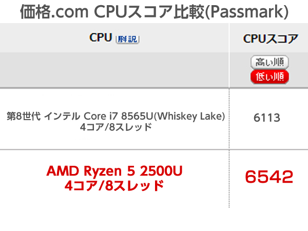 ★お手頃高性能★第8世代Core i7を凌駕! 新世代SSD! [ Ryzen 5 | 8GB | M.2 SSD NVMe 256GB ] Windows11 HP Webカメラ/1920×1080★240305_画像8