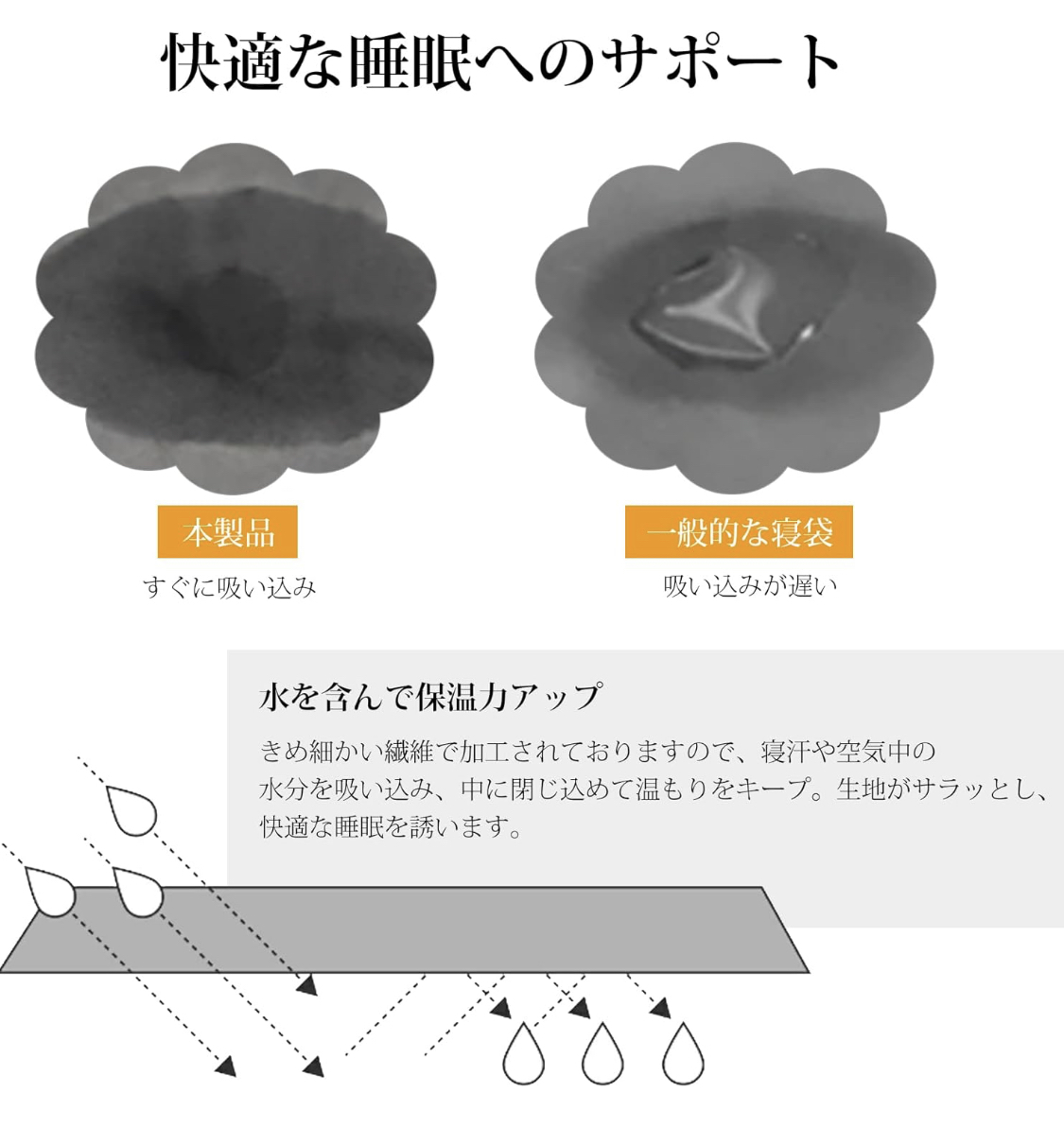  寝袋 シュラフ 封筒型 足元防風カバー付き 230T 軽量 保温 防水超暖かい コンパクト 簡単収納 登山 アウトドア キャンプ 丸洗い可 1kgの画像7