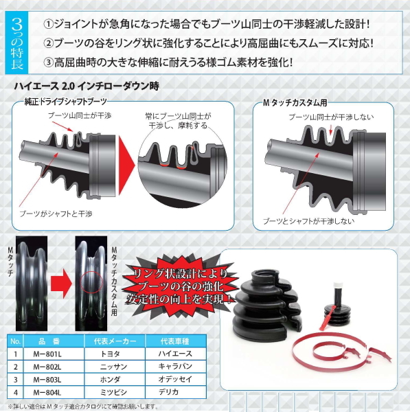 エルフ ASP8F23 リフトアップ ダウンサス車専用 フロント ドライブシャフトブーツ インナー側 分割タイプ 左右2個セット_画像2