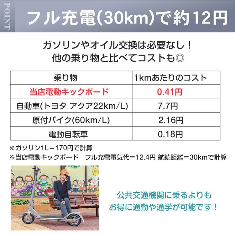 1円 電動キックボード 公道 仕様 走行可 免許 保安部品標準装備 サドル付き 立ち乗り 折りたたみ 最高速度25km/h 航続距離35km 防水 od615の画像6