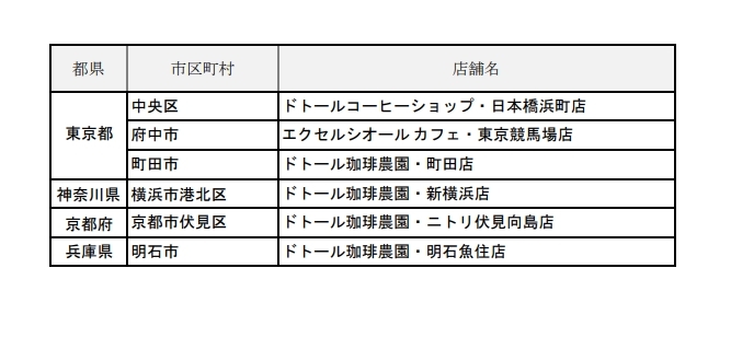 【PayPay・クレカ決済不可】 コーヒー 最小 引き換え券 引換券 クーポン ドトール エクセルシオール カフェ レクセル 珈琲店 珈琲農園_商品画像2