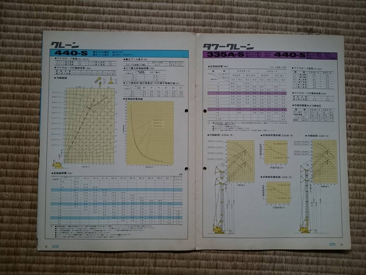 [ old car crawler crane P&H KOBE 300 series IHI CH400 CH500 catalog 2 pcs. set ]