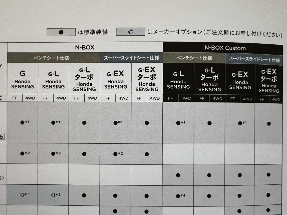 2017年8月発行　JF3,4系N-BOX カタログ＋アクセサリーカタログ＋価格表_画像4