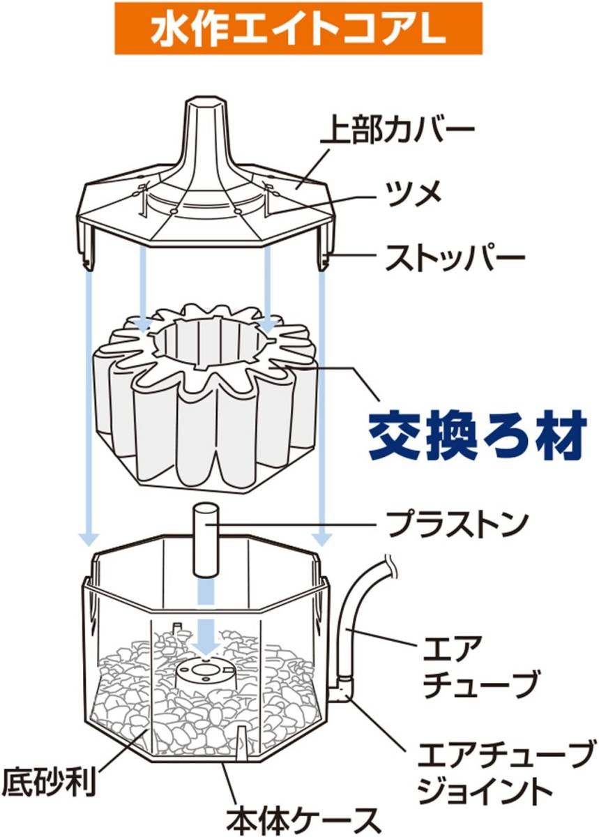 水作 　エイトコア　 L サイズ　　　　　　　送料全国一律　520円　　　　　　　特売中「シリコンエアーチューブ　10m」_画像4