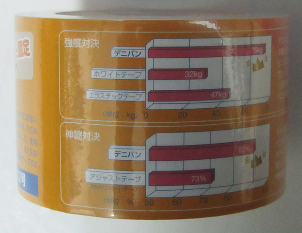 Denim Bandage デニバン 50mm×4.5m_画像3
