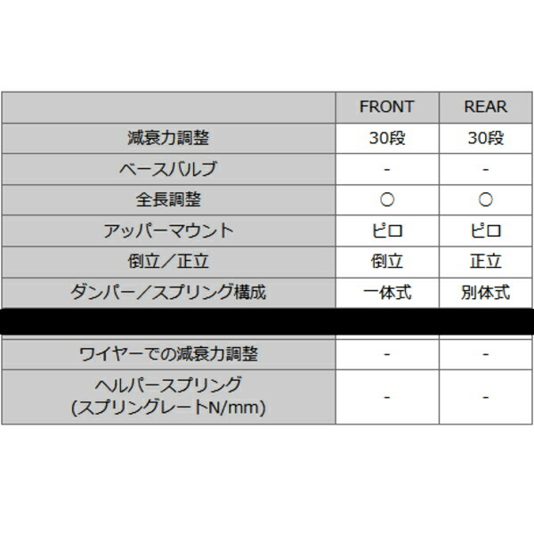 HKSハイパーマックスIV SPドラッグ車高調 DB42トヨタGRスープラ B58 サスペンションエラーキャンセラーなし 19/5～_画像4