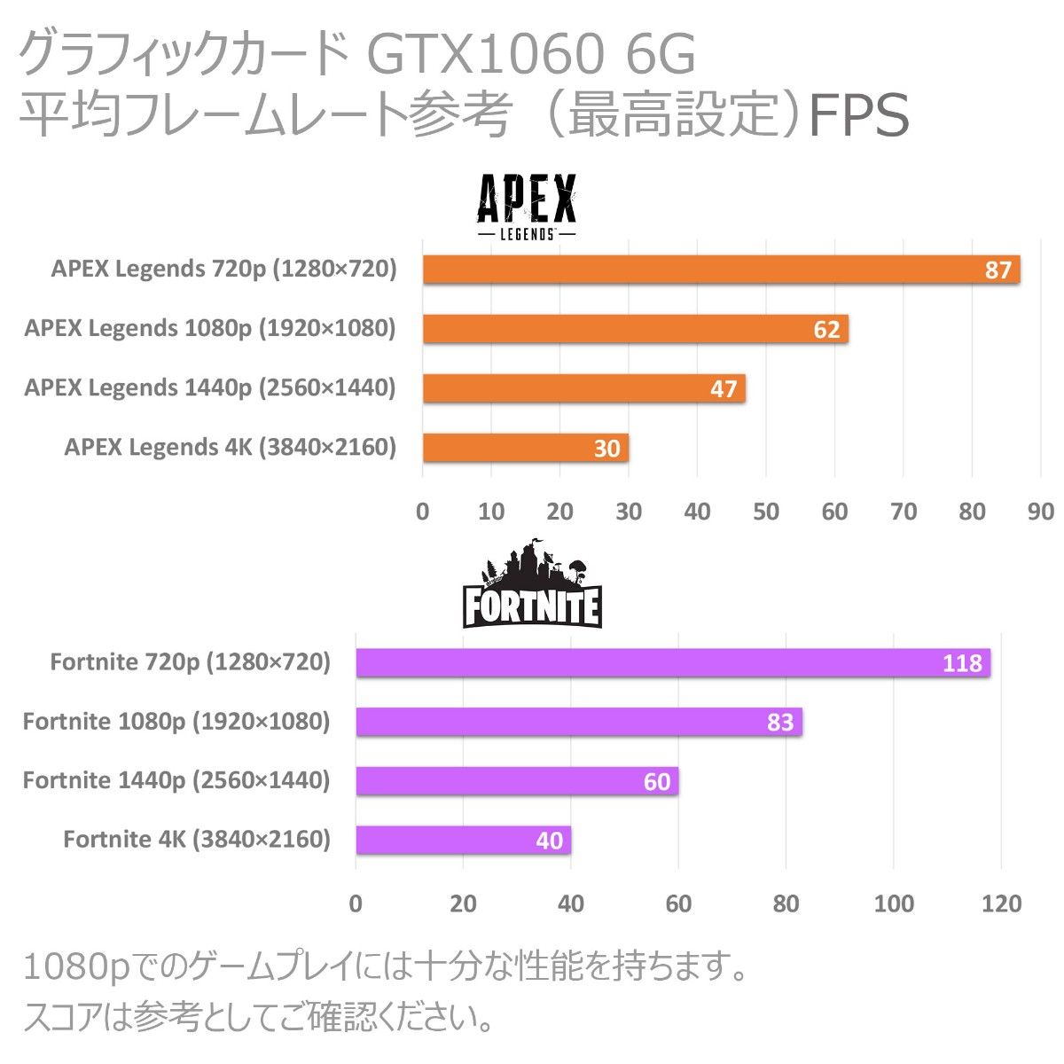 Thermaltake ゲーム用PC i7 32GB GTX1060 6G