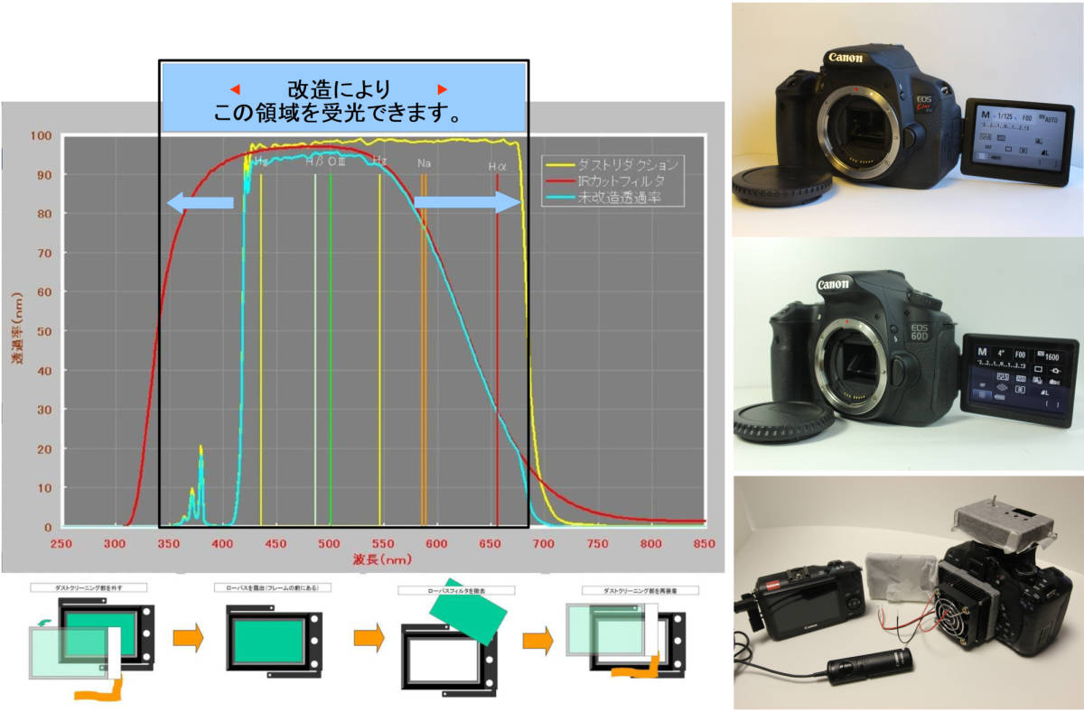 Canon・ Nikon・Sony・FUJIFILM 他の天体改造をします ★★★★_画像2