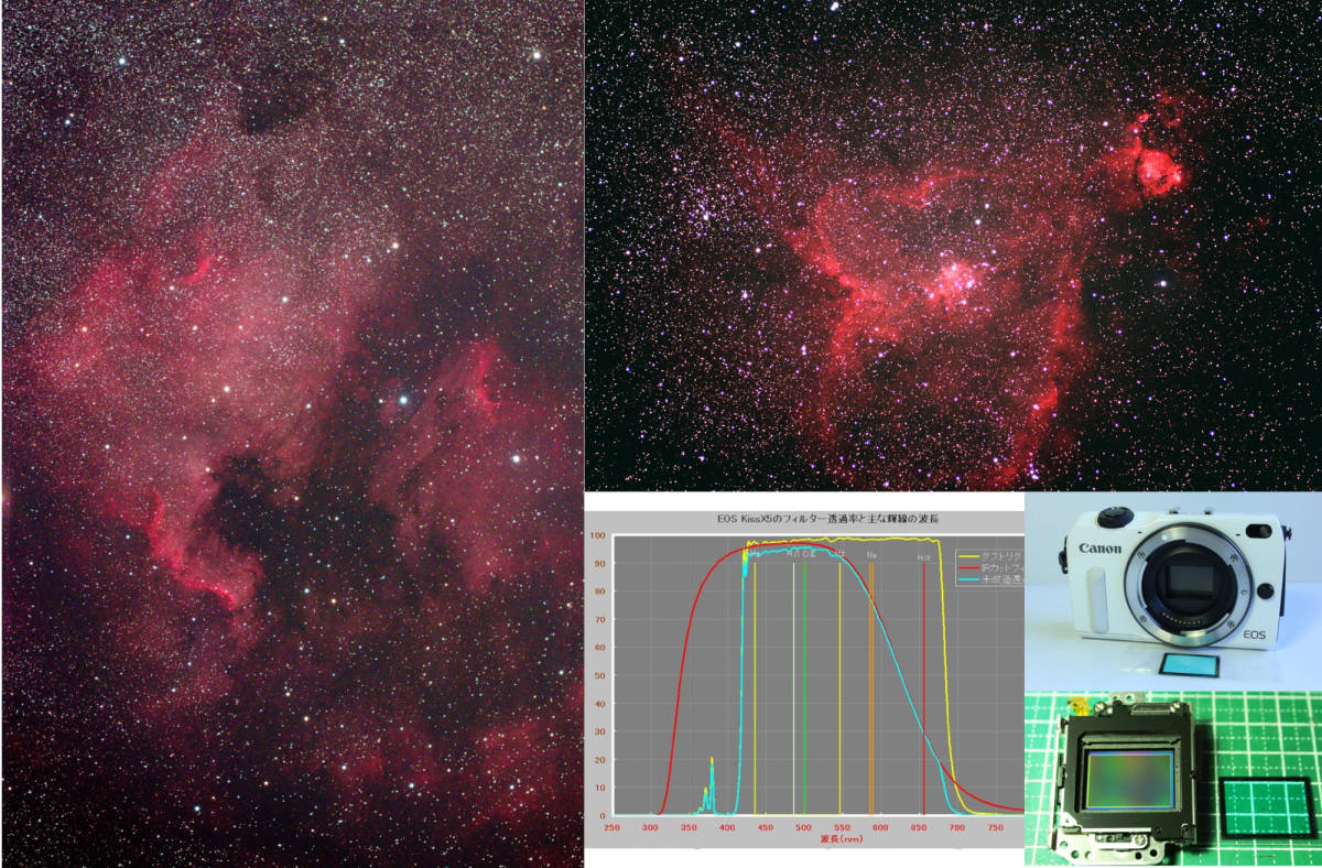 Canon・ Nikon・Sony・FUJIFILM 他の天体改造をします ★★★★_画像1