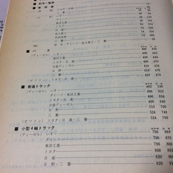 〓★〓旧車古書 『1981年版 自動車諸元表』自動車技術会／昭和56年の画像4