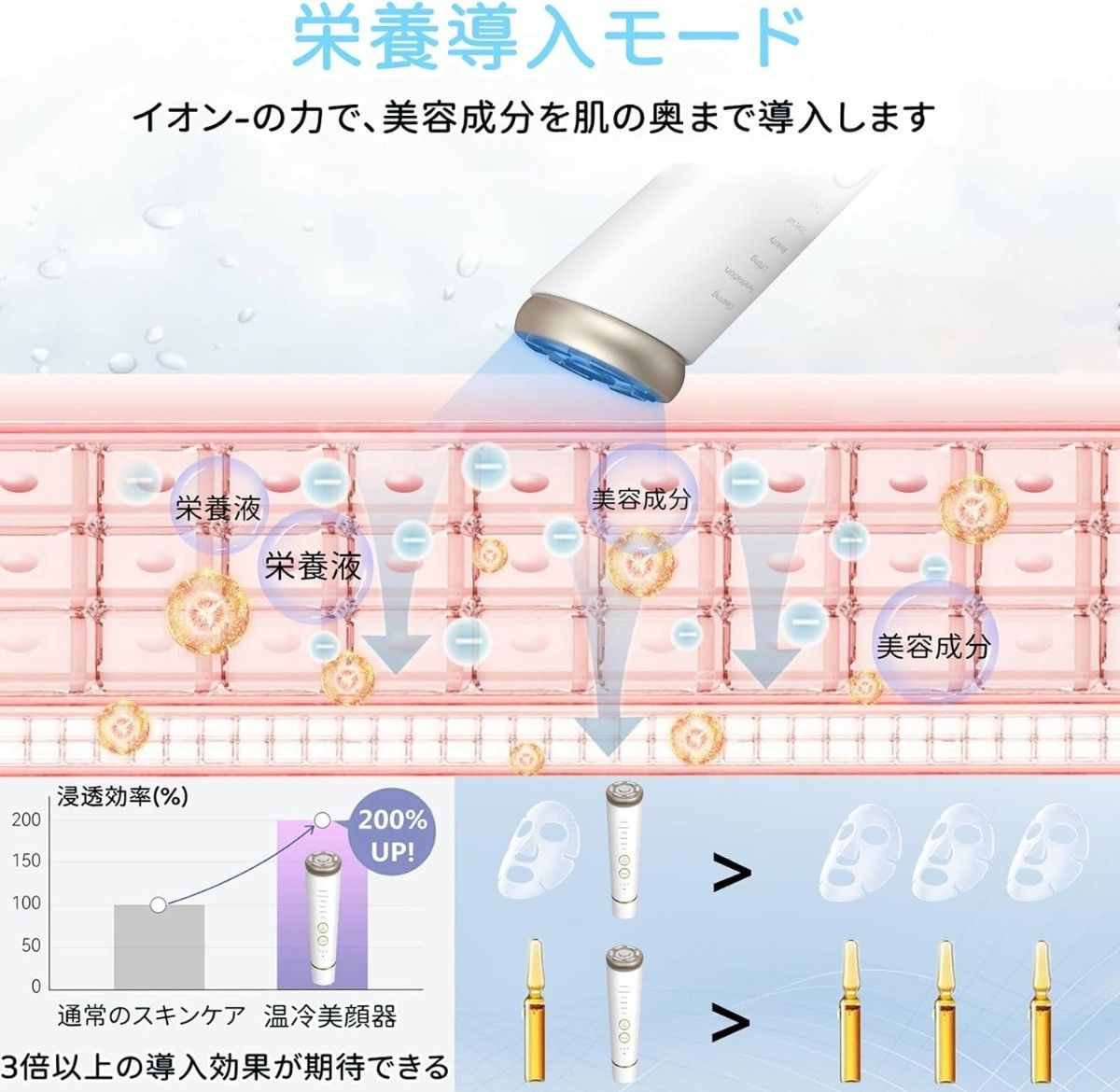 美顔器 美容器 RF温冷美顔器