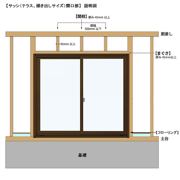 アルミサッシ YKK フレミング 内付 引違い窓 W1690×H1830 （16518）単板_画像6