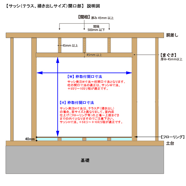 アルミサッシ YKK フレミング 半外付 引違い窓 W1845×H2230 （18022）複層_画像6