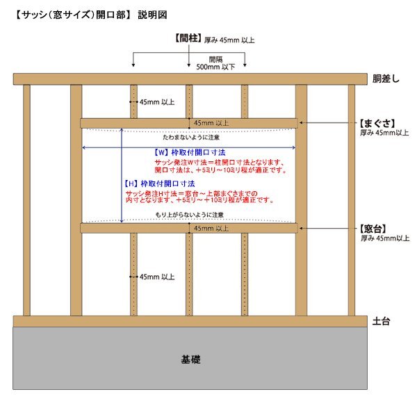 アルミ樹脂複合サッシ YKK エピソードNEO シャッター付 引違い窓 W1690×H1170 （16511） 複層_画像7