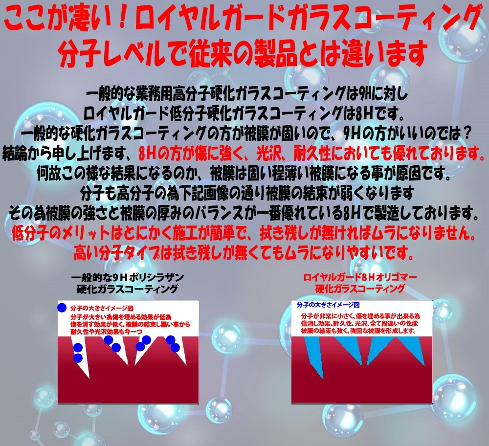 2024年NEW 5年被膜 業務用100％濃度 次世代 低分子オリゴマー系 硬化ガラスコーテイング （業務用レジントップコート付)　ロイヤルガード _画像2