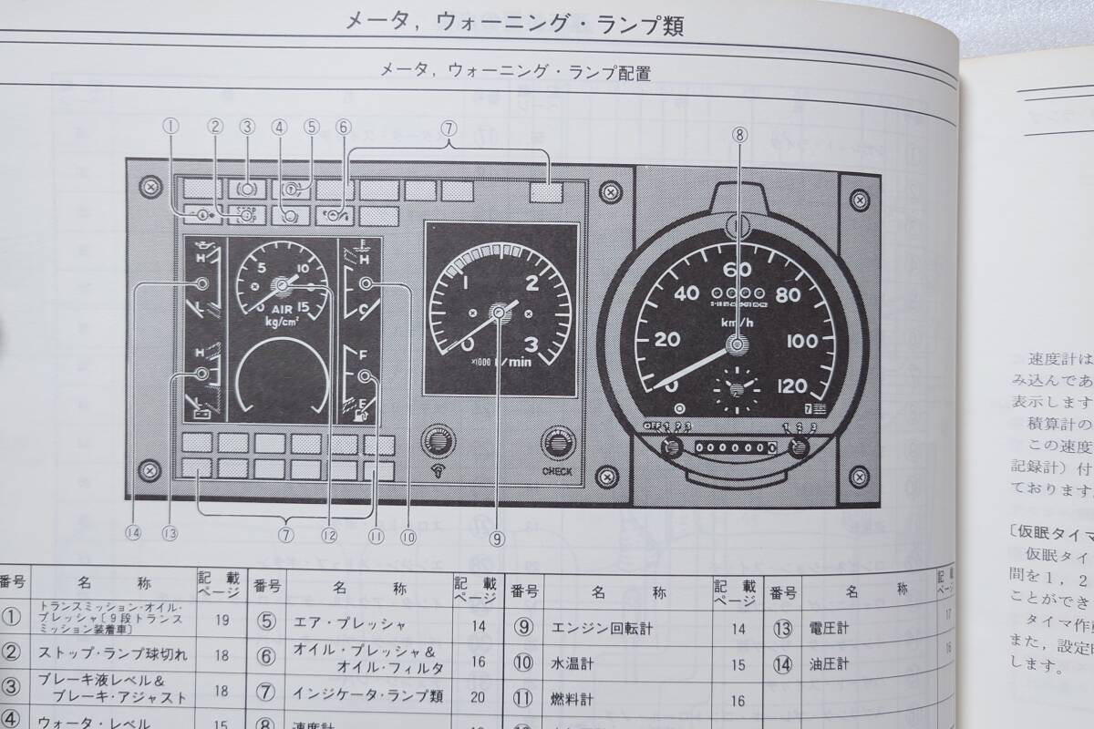 日野 P-FR60 FS60 FS63 FP60 スーパードルフィン 取扱説明書 昭和60年10月 汚れあり レターパック520円_画像5