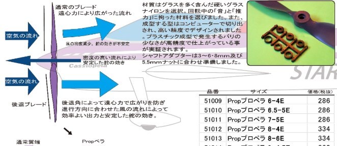 ☆カシオペア Propプロペラ 9-4.5E 電動用☆Cassiopeia EP飛行機 トレーナー スタント アクロ スケール の画像4