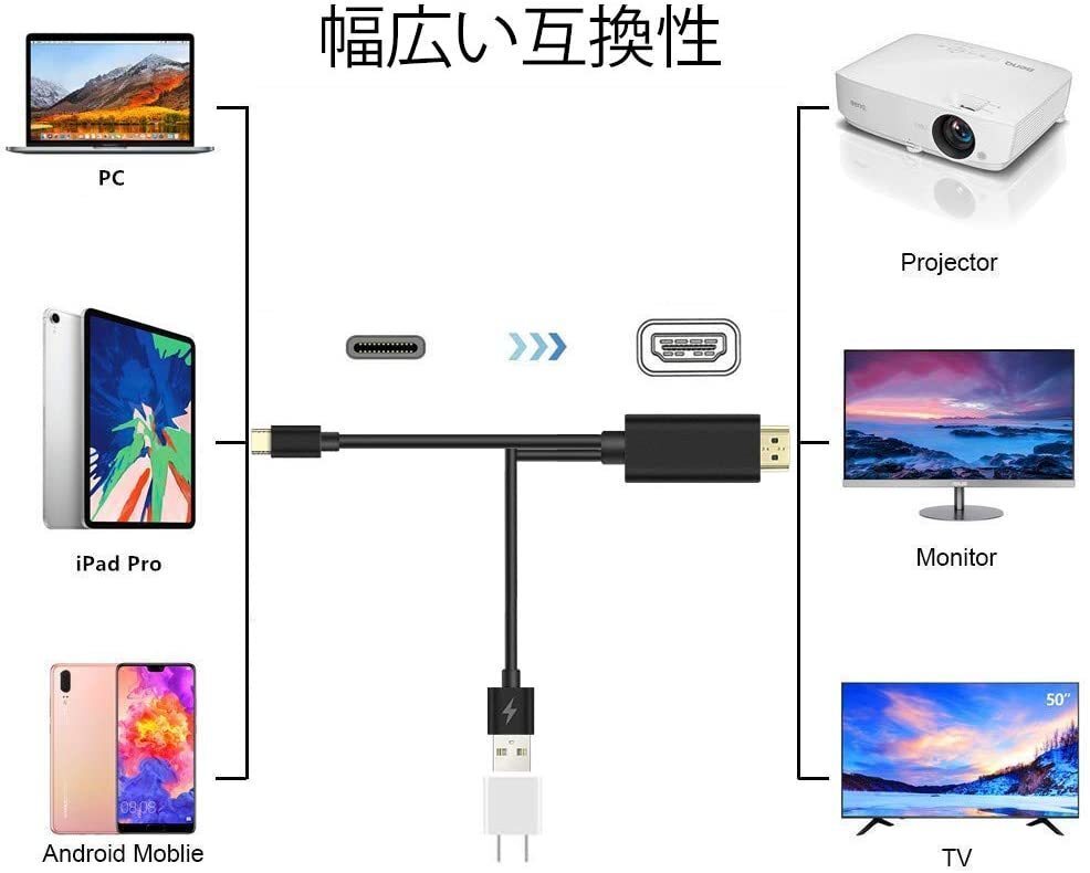 最新版USB Type-C HDMI ケーブル 4K HDMI テレビ変換ケーブルスマホ　AVアダプタ 高解像度 設定不要 充電しながら使える高耐久性_画像4