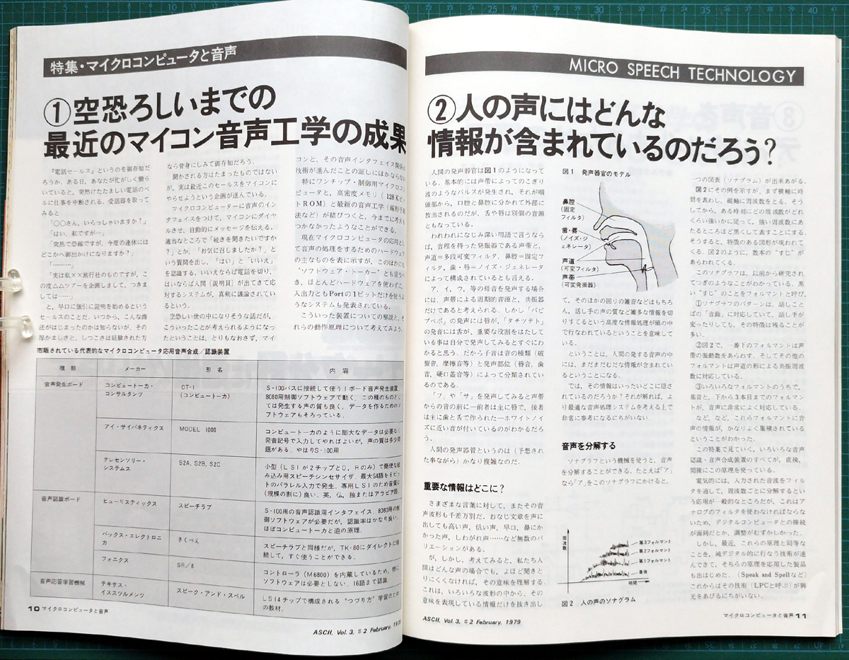 月刊アスキー ASCII 1979年2月号 / TK-80BS 6800 BASICコンパイラ / アスキー出版_画像5