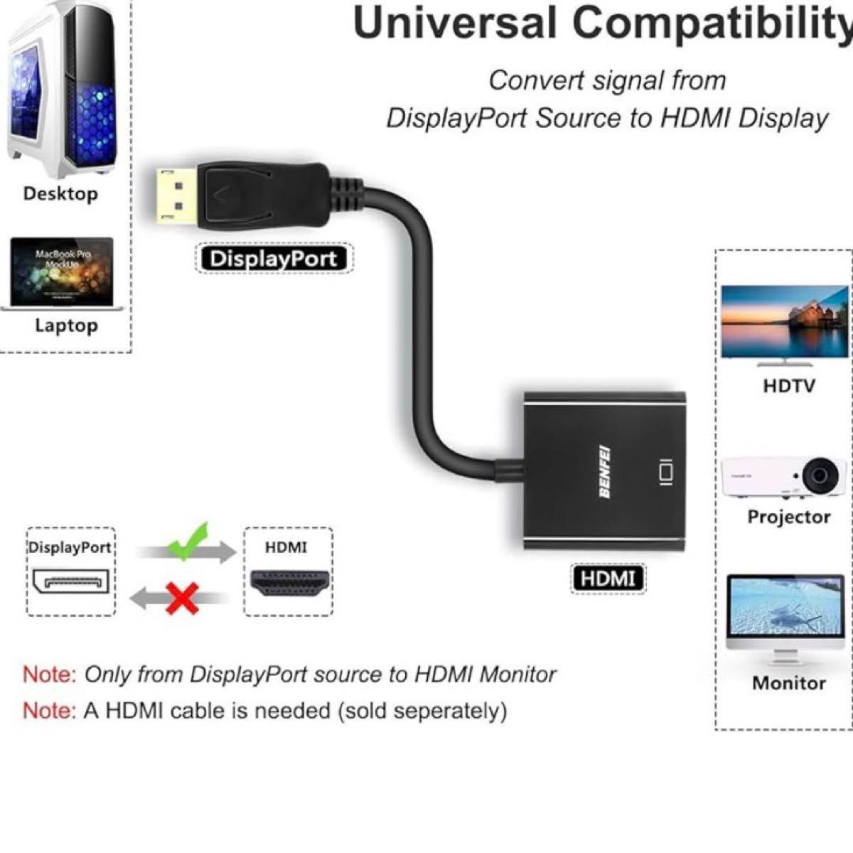 BENFEI アクティブアダプター HDMIアダプター　 変換ケーブル HDMI 変換　コネクタ 変換アダプタ