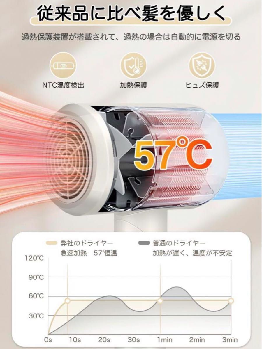 新品　ヘアドライヤー  1200W 大風量 速乾 高濃度マイナスイオン 軽量 ホワイト