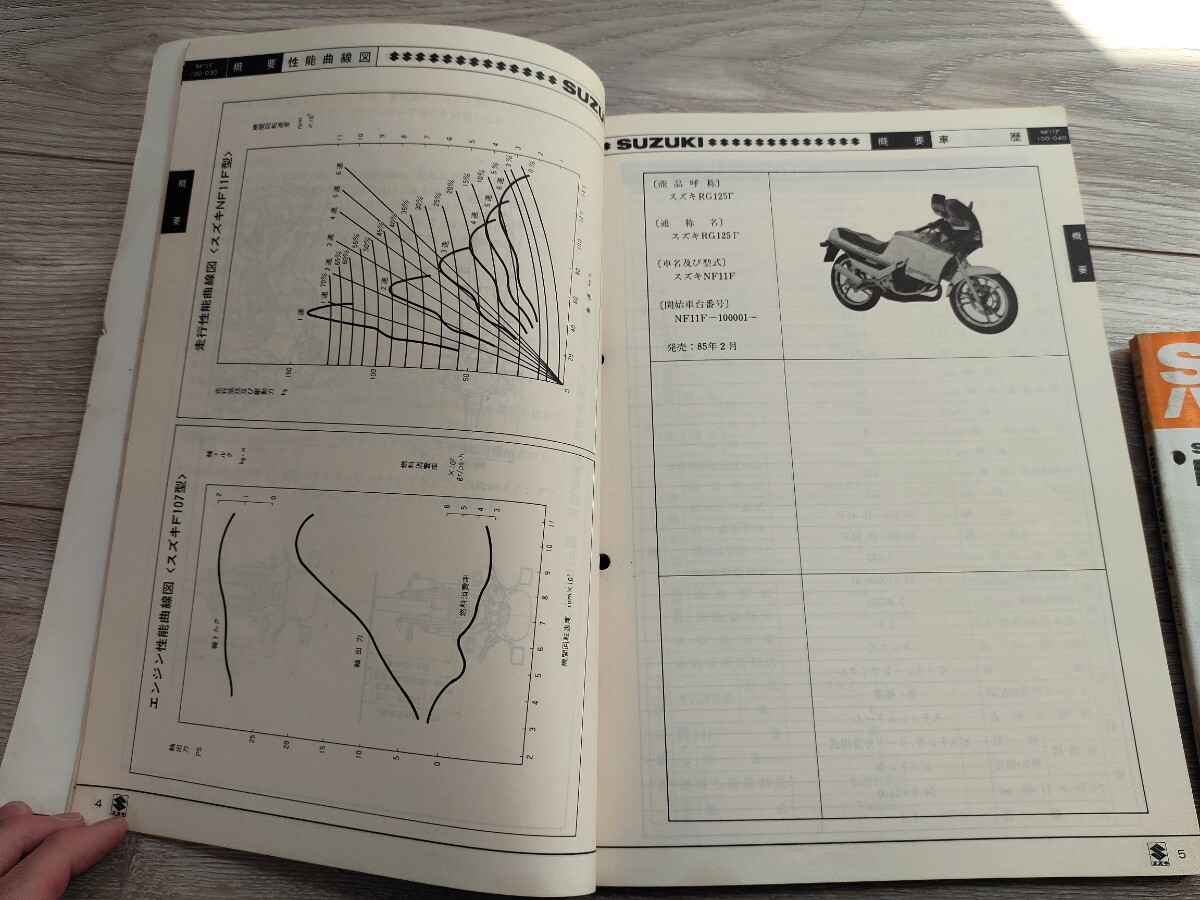 RG125Γ 125ガンマ nf11f サービス マニュアル パーツリストの画像2