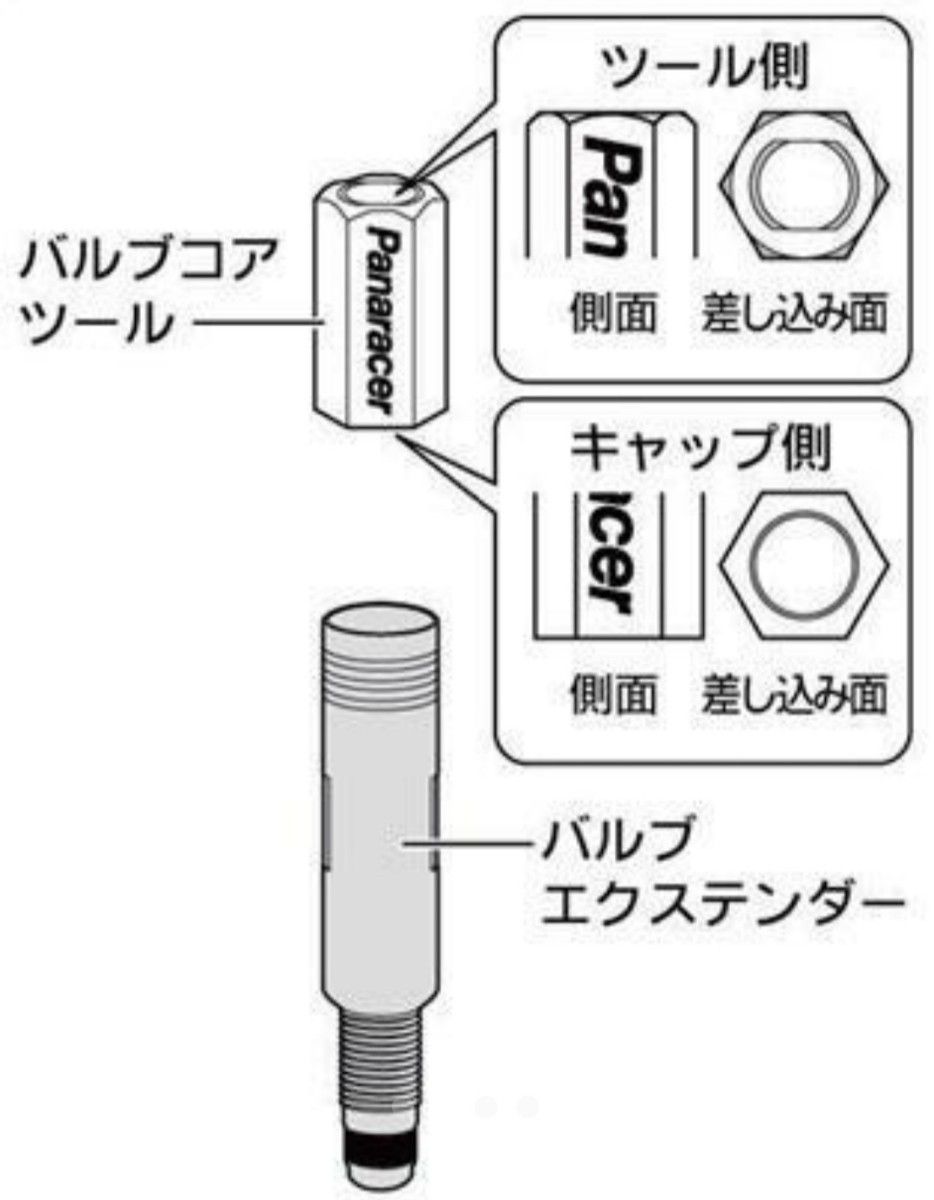 【新品】パナレーサーバルブエクステンダー50mm（仏式・バルブコアツール付き）