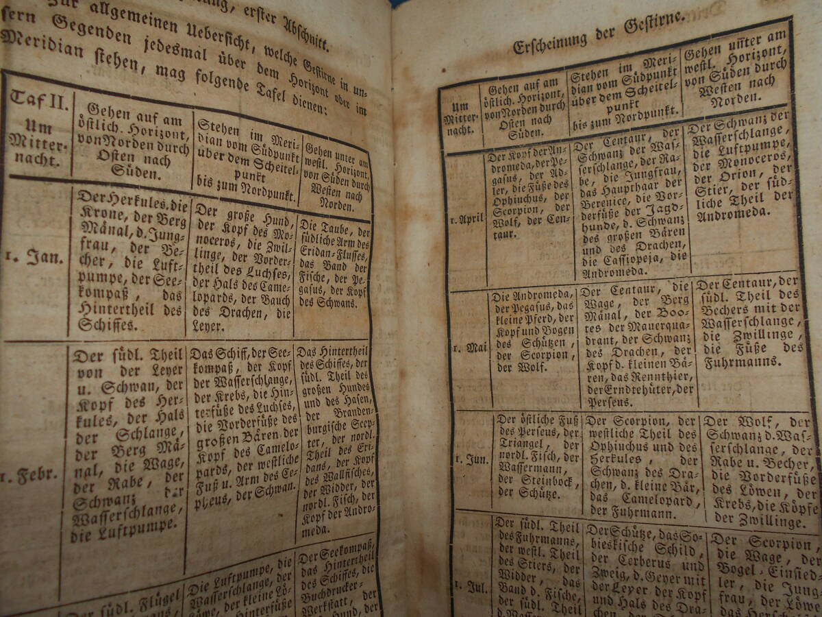 即決1823年『ボーデの星図　星空ガイド入門』天球図、天文暦学書、星座早見盤Astronomy, Star map, Planisphere, Celestial atlas