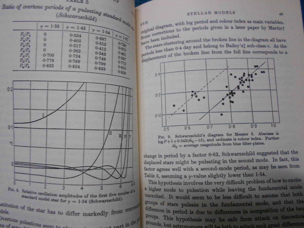 即決　1964年『変光星の脈動理論Variable Star』恒星、天文学、天体観測、Astronomy,アンティークStar map, Celestial chart, Planisphere