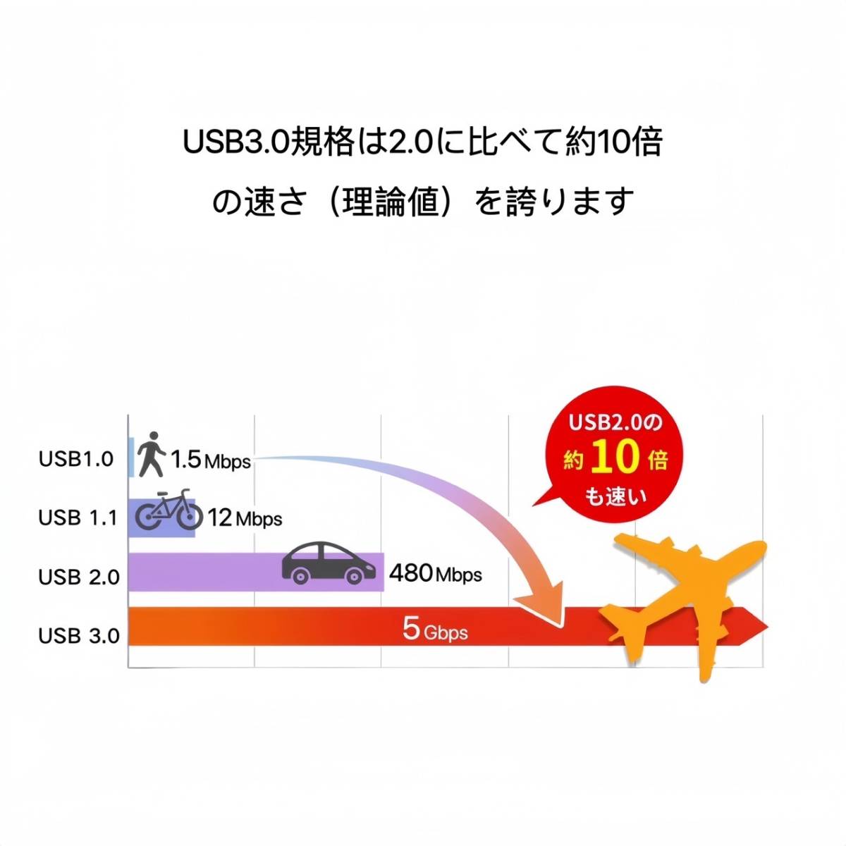 USBハブ 4ポート USB ハブ USB HUB 高速 USB3.0 ケーブル 10cm ディープグレー コンパクト ノートPCの画像6