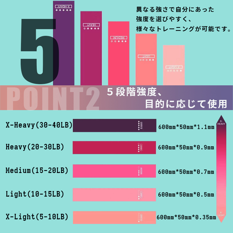 トレーニング エクササイズバンド ヨガゴム ゴムバンド 筋トレ ゴム 美尻_画像4