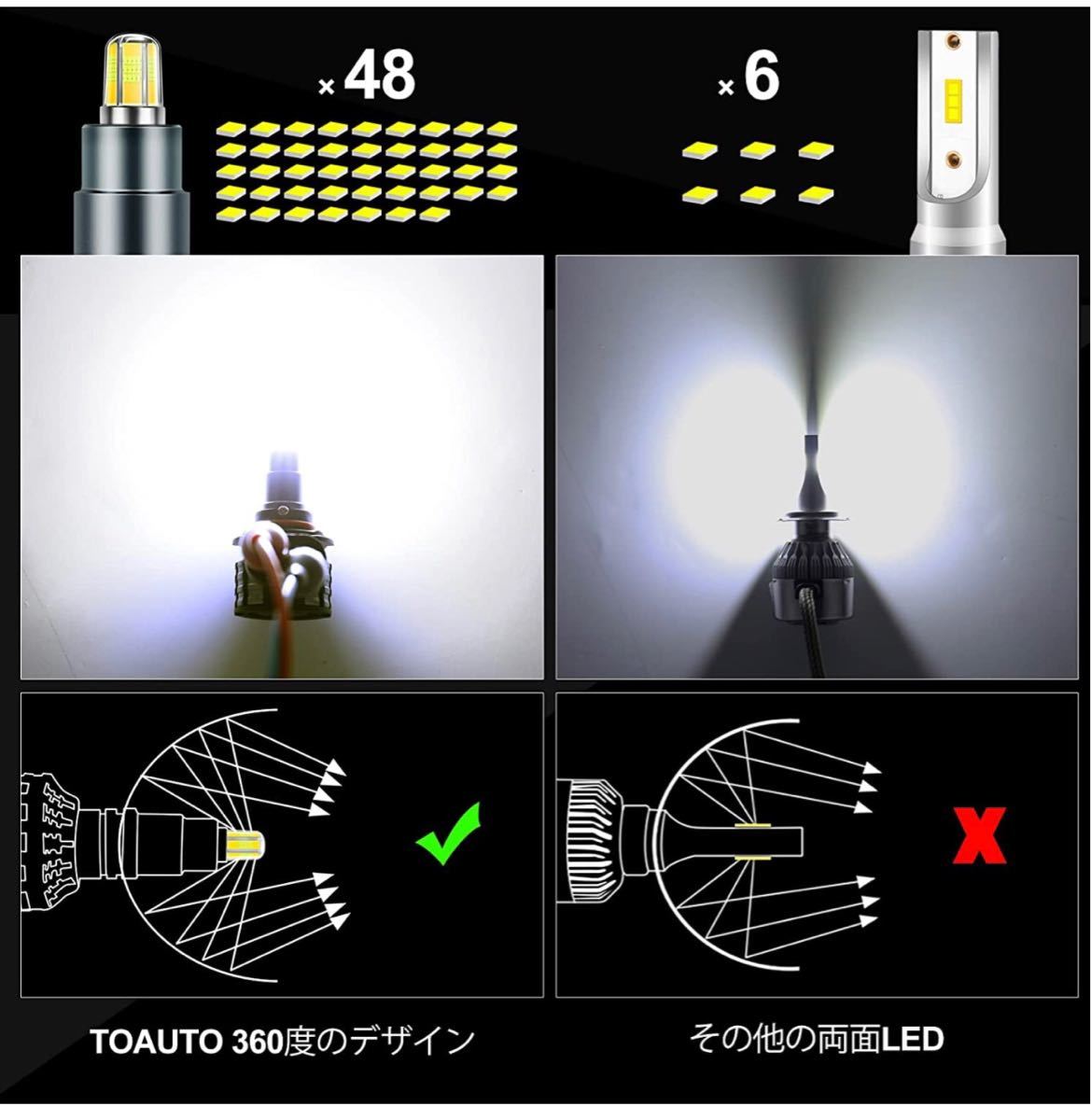 TOAUTO HB3 9005 360度四面CSP LEDヘッドライト車用高輝度12V 12000LM 6500K 瞬間起動光軸調整放熱性長寿命高速回転_画像2