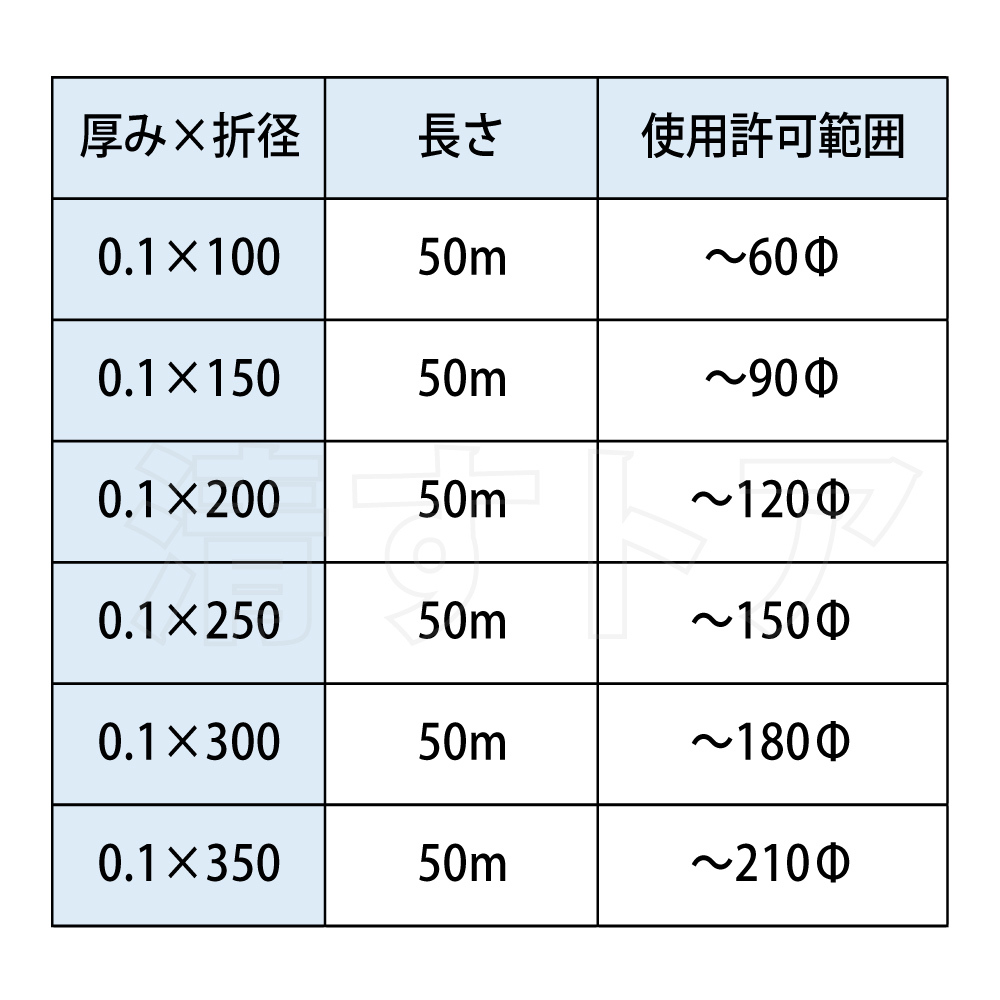 [送料無料] ポリチューブ 折径300mm(φ180mm) 50m 2巻(1巻あたり2450円) 厚0.1mm バージン剤100％ ポリダクト ビニールダクト 仮排水_画像6